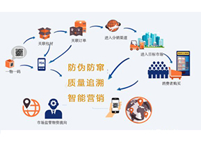 你知道二維碼防偽防竄貨系統(tǒng)可以實現(xiàn)那些功能嗎？